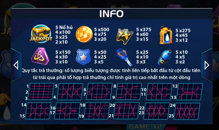 Đua Tốc Độ Cùng Nổ Hũ Burning Race Tại ManClub Săn Jackpot Khủng Ngay